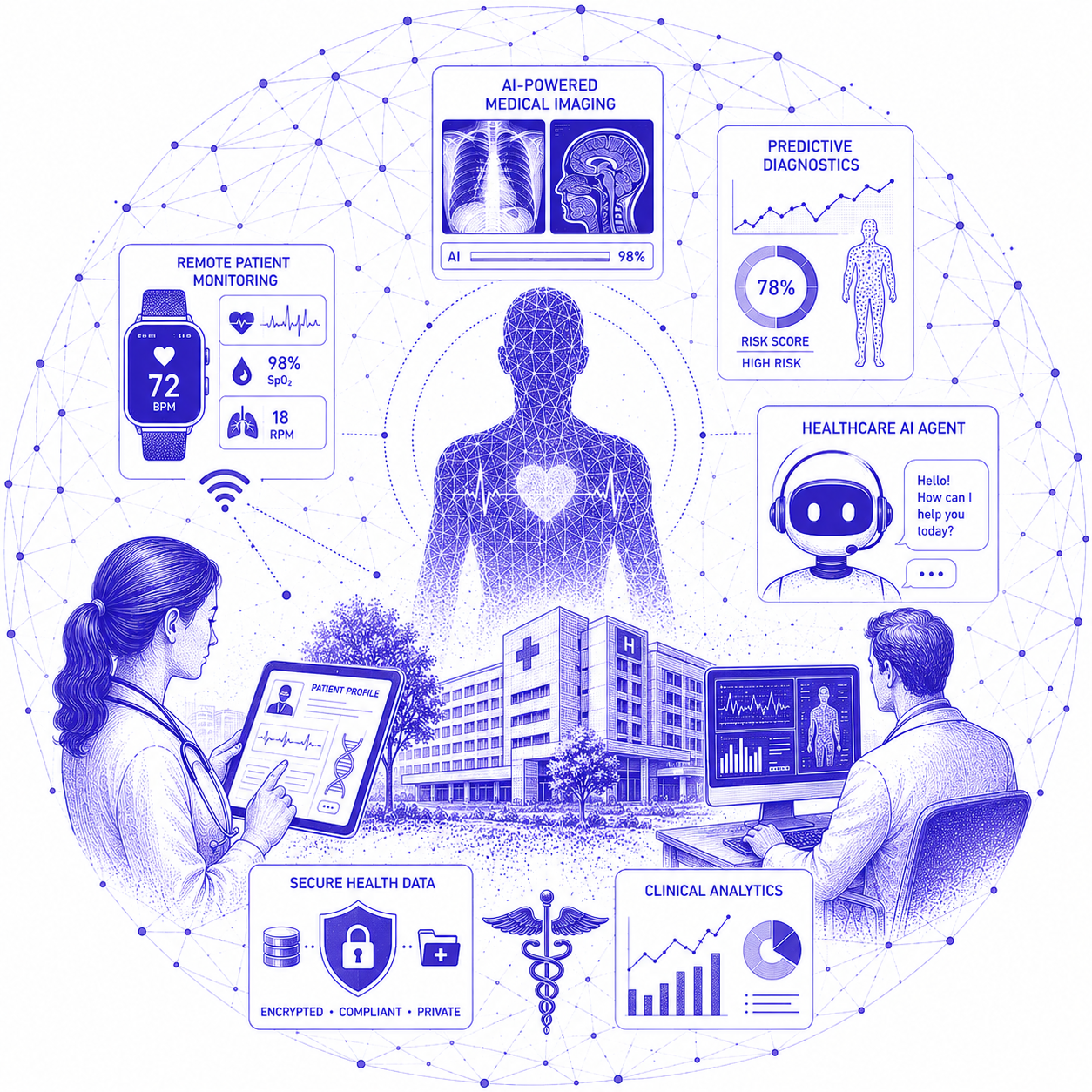 AI healthcare intelligence dashboard with patient vitals, medical imaging, predictive risk analytics, and virtual healthcare assistant