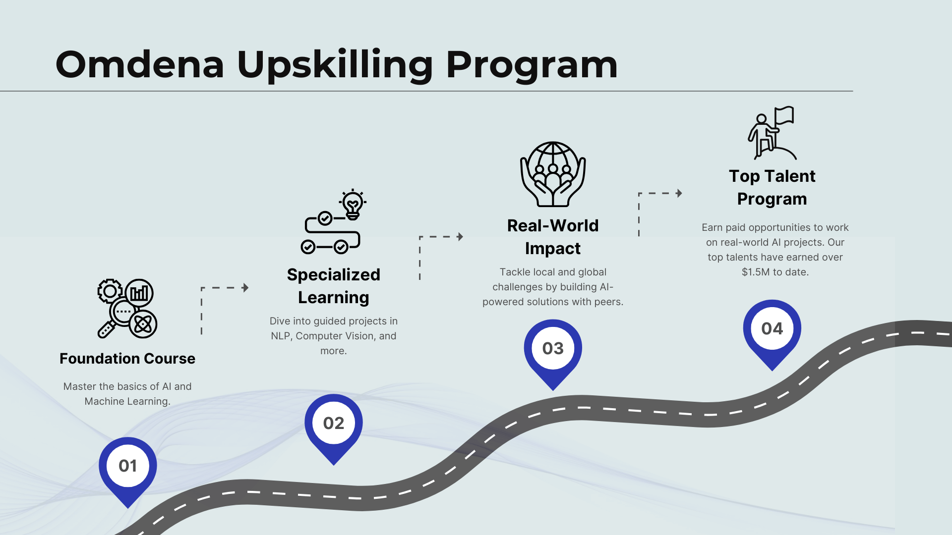 Omdena Project Upskilling